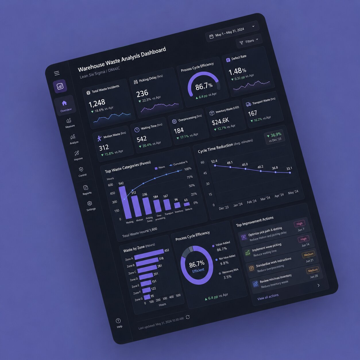 EcoProcure IQ